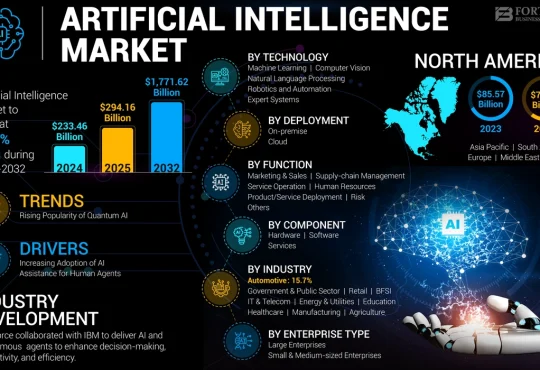 Illustration showing AI, climate change, and digital transformation trends dominating global headlines