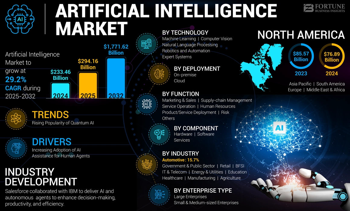 Illustration showing AI, climate change, and digital transformation trends dominating global headlines